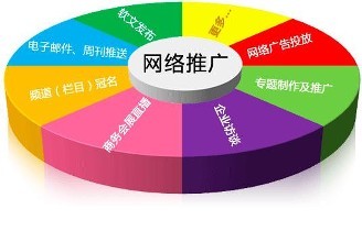 网络营销方案2021 网络推广该怎么做？